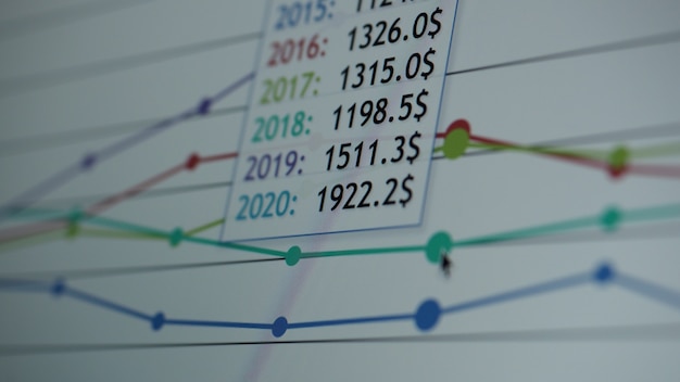 A graph showing the historical trends of the Federal Funds Rate over the past 5 years, with annotations highlighting periods of significant increases and decreases.