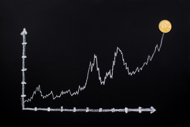A graph showing the exponential growth of investments over time, highlighting the power of compound interest.
