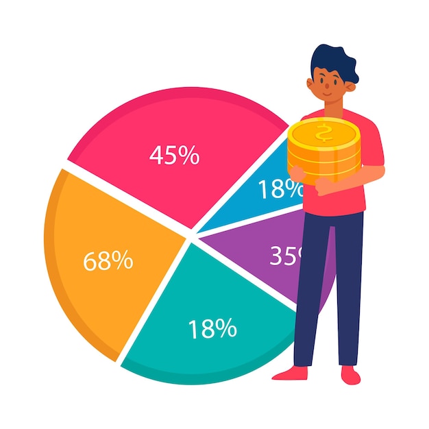 A pie chart illustrating a person's budget, with slices showing proportions allocated to expenses like housing, food, transportation, debt repayment, and savings. The visual emphasizes a balanced budget with clear categories.