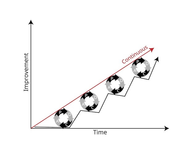 A simple graph illustrating exponential growth, with the x-axis representing time (years) and the y-axis representing investment value. Two lines are shown: one representing simple interest (linear growth) and the other representing compound interest (exponential growth), clearly demonstrating the accelerating growth of compound interest over time.