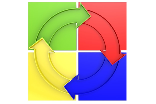 A circular diagram depicting the four phases of the economic cycle (Expansion, Peak, Contraction, Trough) with corresponding sectors that typically outperform in each phase. This illustrates the cyclical nature of sector performance.