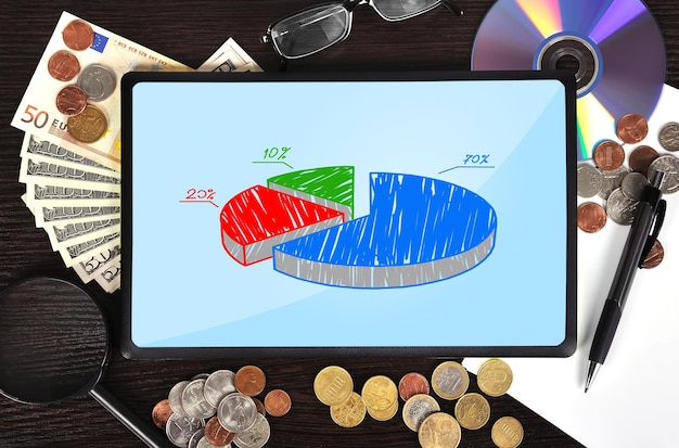 A pie chart showing a diversified HSA investment portfolio, with allocations to stocks, bonds, and mutual funds.
