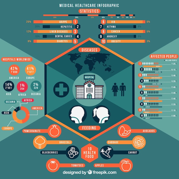A comparison chart showing the differences between Original Medicare and Medicare Advantage, with columns highlighting coverage, cost, network restrictions, and additional benefits. The chart is designed to be visually appealing and easy to understand.