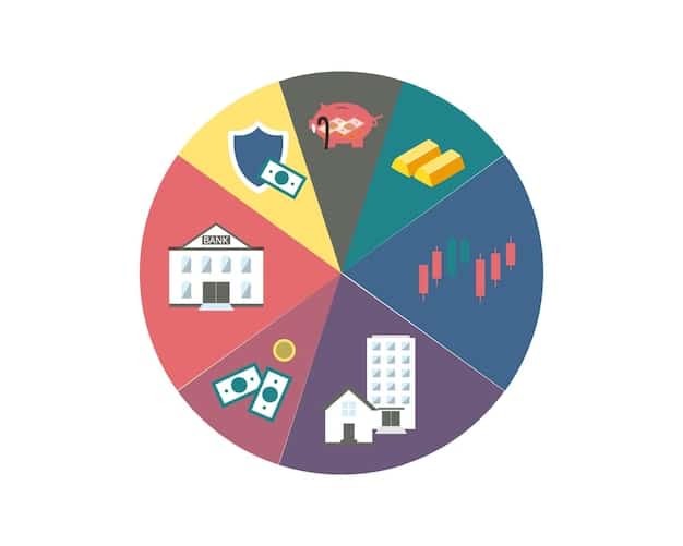 A pie chart showing a target asset allocation split between stocks (60%), bonds (30%), and real estate (10%), illustrating a balanced investment strategy.