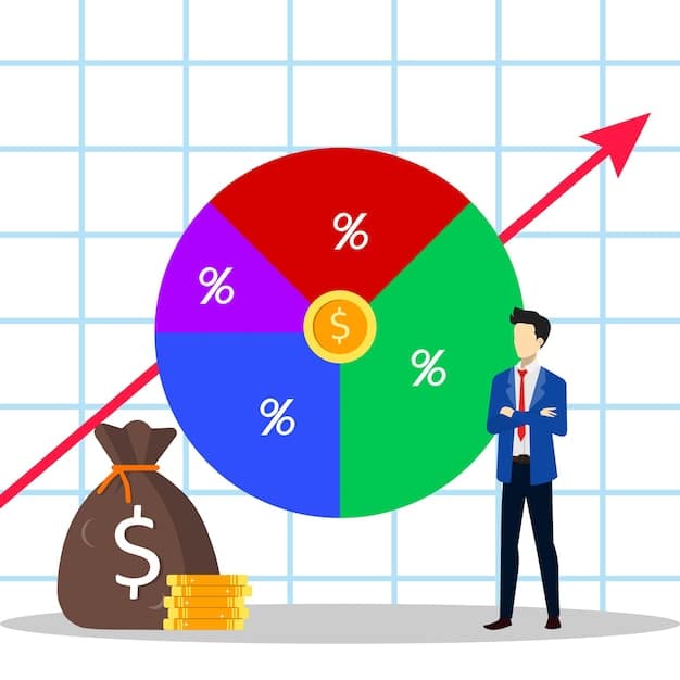 A pie chart illustrating how tax-loss harvesting can reduce the percentage of taxes paid on investments, leading to greater overall returns.