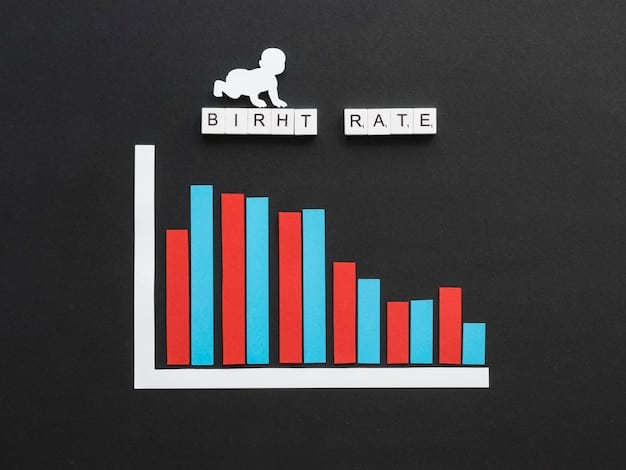 A bar graph showing the historical COLA increases for Social Security over the past 10 years, highlighting the 2.8% increase for 2024.